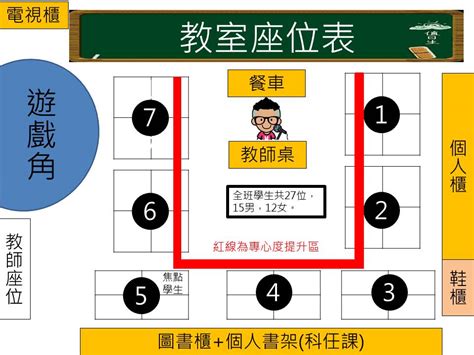 教室座位排法|分組合作學習「班級座位表」檔案分享